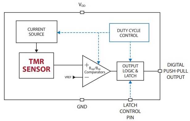 Block Diagram - Coto Technology RR123-1H02-612 RedRock® TMR Sensor